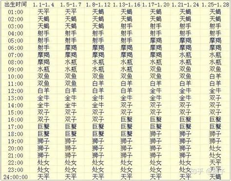 上升星座 外貌|12上升星座看你的颜值高低、气质类型